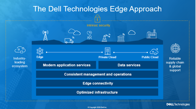 Dell EMC Study Material, Dell EMC Tutorial and Material, Dell EMC Guides, Dell EMC Learning, Dell EMC Exam Prep