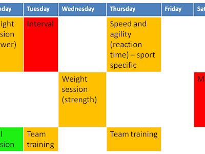 25 ++ weekly football training schedule 263232-Weekly football  training schedule