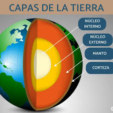   Las Capas de la Tierra: Una guía completa para entender nuestro planeta