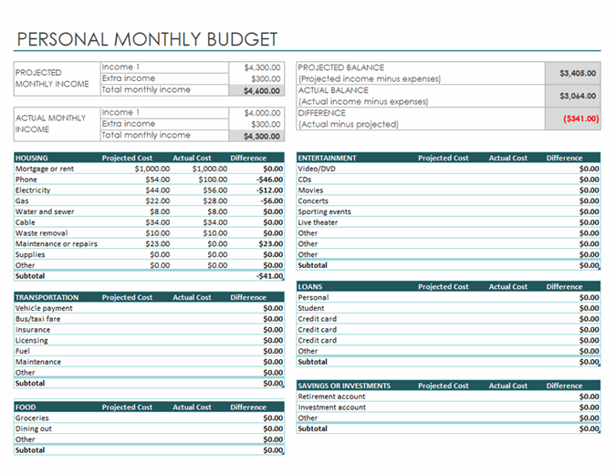 Personal Monthly Budget Template