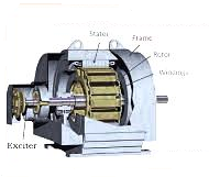 Synchronous Motors