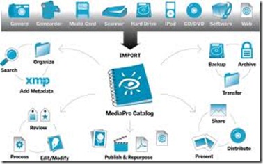 Applications Programs and Systems Programs