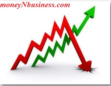 Image:INDEX trading is safer than trading in EQUITY/STOCK_outperform_index_moneynbusiness.com