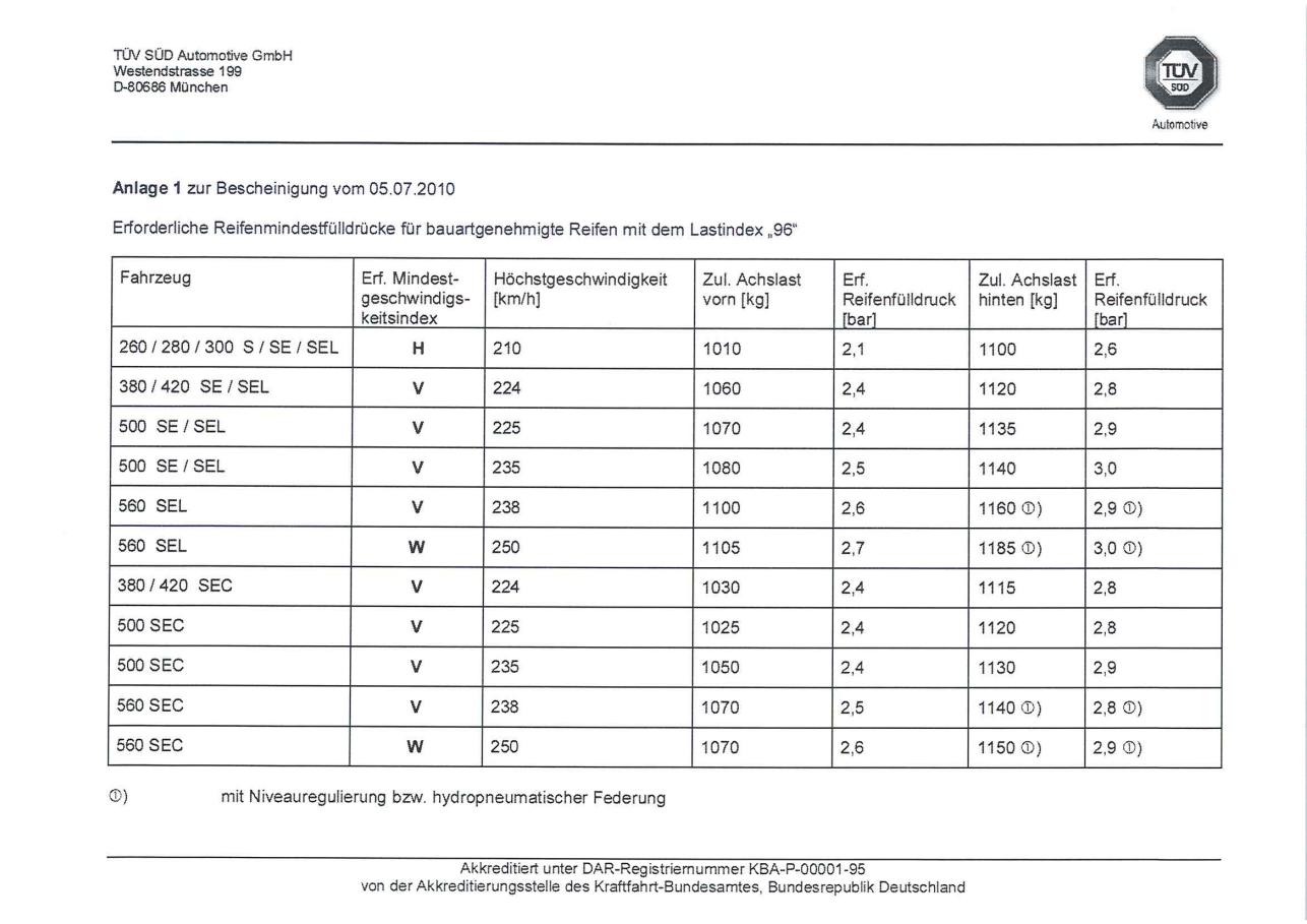 Rad-/Reifenkombinationen für S-Klasse W 126