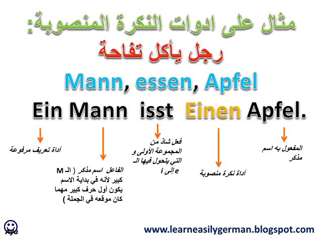 مثال على أدوات النكرة المنصوبة في الألمانية  idefiniter Artikel