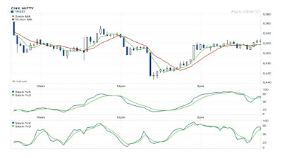 Nifty Futures