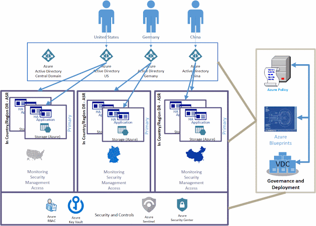 Azure Certifications, Azure Study Materials, Azure Guides, Azure Learning, Azure Online Exam