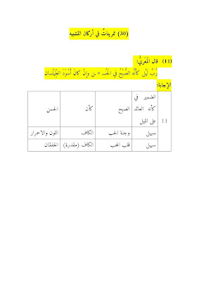 Balaghah (Ma'ani, Bayan & Badi')