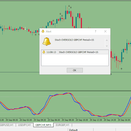 Stochastic Alerts, trading stochastic strategy, MetaTrader stochastic alerts Expert Advisor