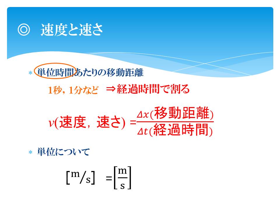 樋口の物理教室 力学 2 速度とグラフ