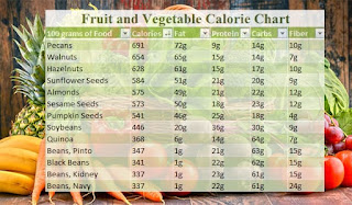 calorie_chart