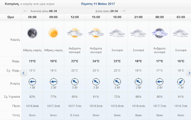 ‌‌Ο καιρός σήμερα Πεμπτη 11 Μαΐου 2017 στην Κατερίνη