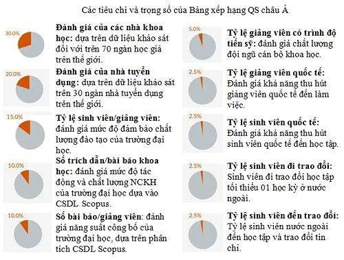 Các trường đại học Việt Nam nên lựa chọn tham gia bảng xếp hạng nào? - Ảnh 2