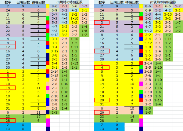 ロト予想 ロト765 Loto765 結果