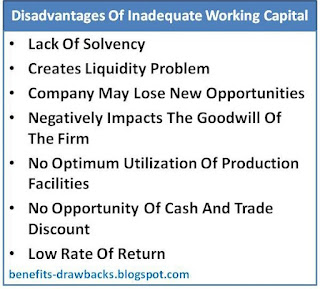 disadvantages inadequate working capital