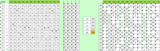 Palpites para lotofacil 14 linhas com 13 fixos concurso 2128 Palpites para lotofacil 14 linhas com 13 fixos concurso 2128