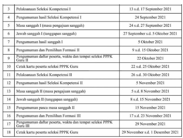 Cek Pengumuman Pppk Guru 2021 / Okj6pyldbhq8tm