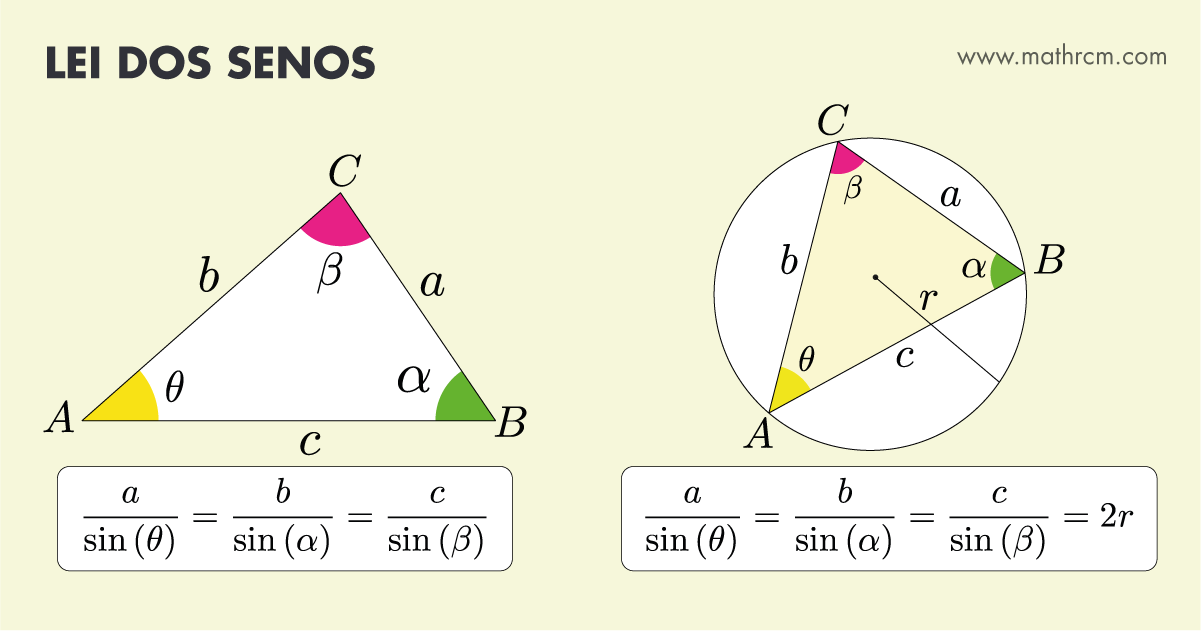 Lei dos Senos