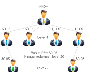 AutoNetClub Bisnis Online Otomatis