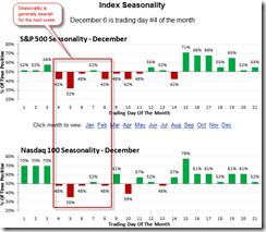 DecemberSeasonalitySentimentrader