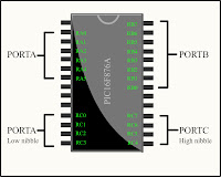 PIC Microcontroller Ports