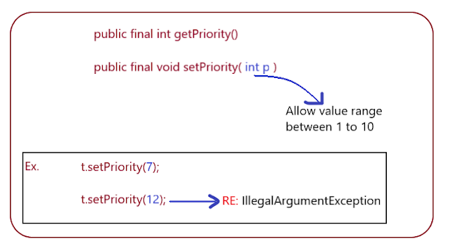 Thread priority in java