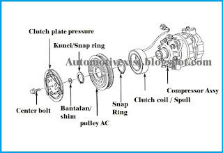 Fungsi Magnetic Clutch AC Mobil