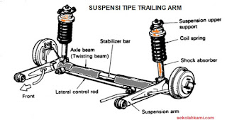 jenis suspensi