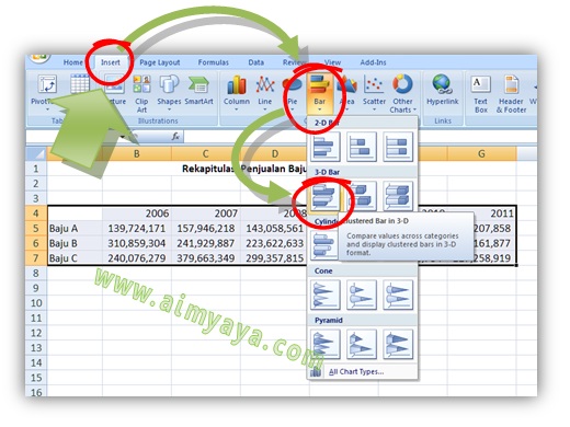 Melalui grafik kita dapat pribadi mengerti mengenai sesuatu menurut data yang kita mil Cara Membuat Grafik Bar di Microsoft Excel