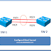 Cara Mudah Setting EtherChannel Pada Cisco