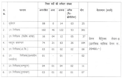 cg police recruitment