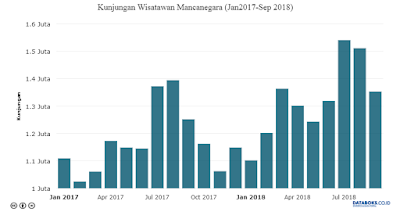 Kunjungan Wisatawan