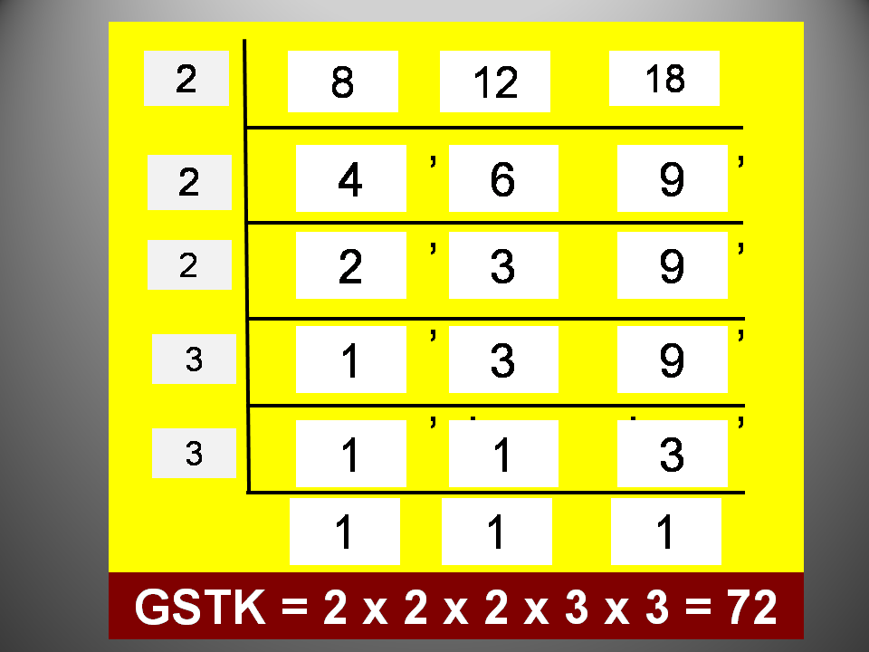 Tip Belajar Matematik Tips For Learning Mathematics Contoh Gandaan Sepunya Terkecil