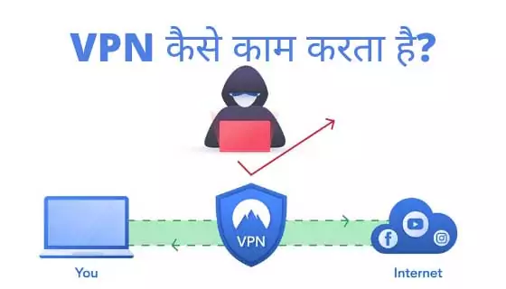 how VPN Works