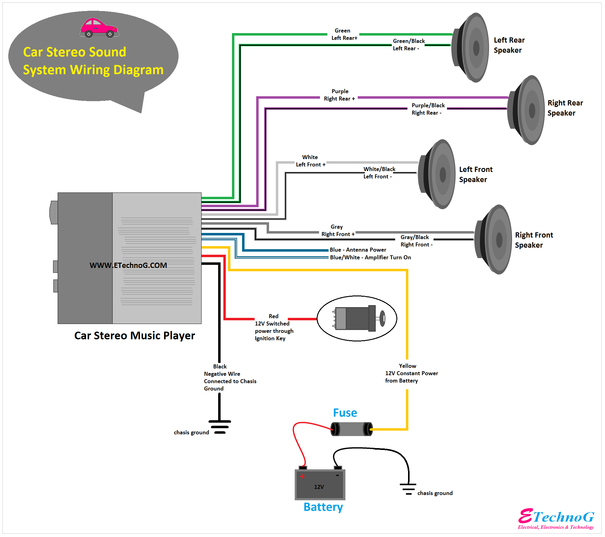 Car Stereo Sound System Wiring Diagram