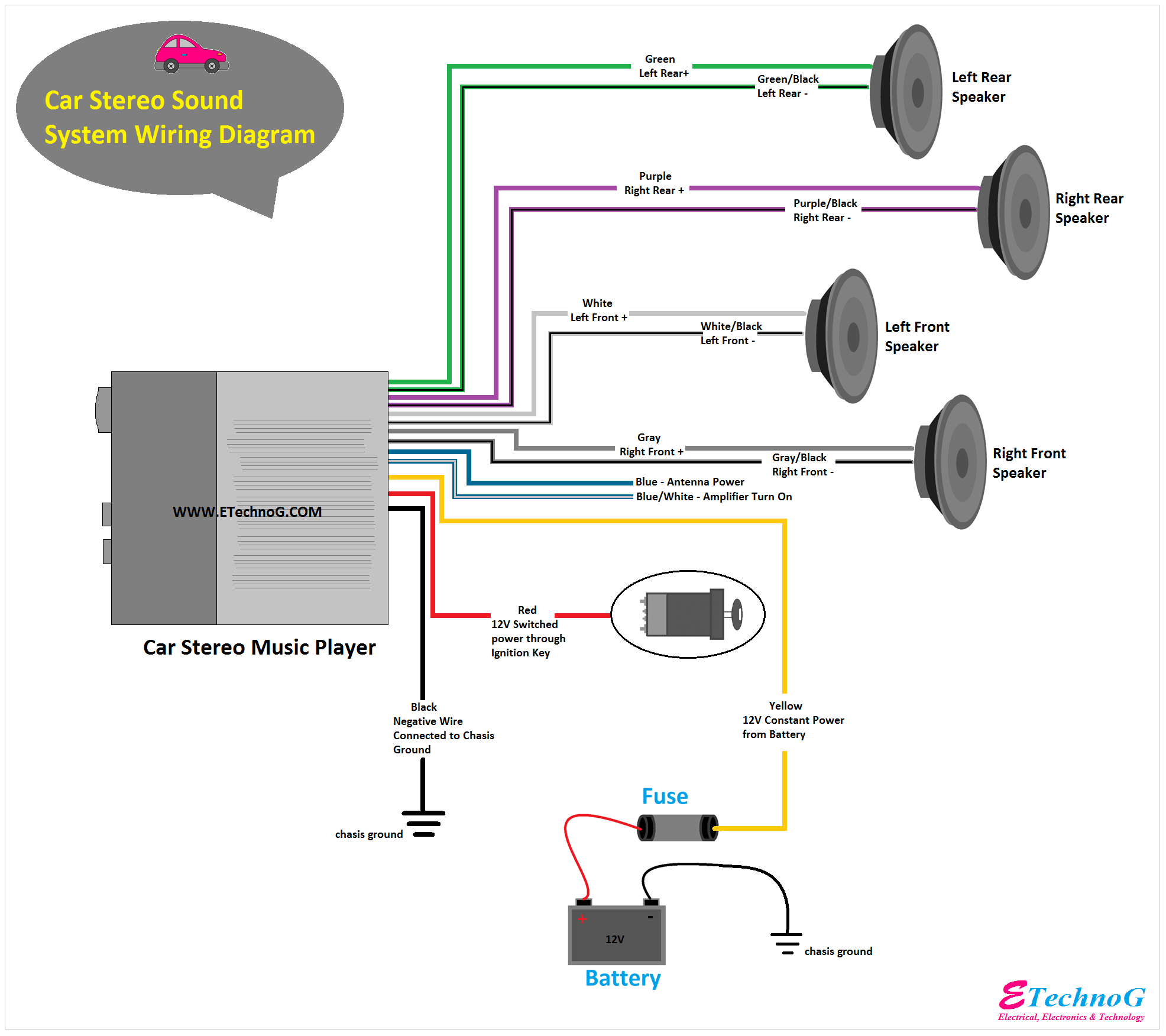 Dare Fordøjelsesorgan Gæstfrihed Car Sound System Wiring Diagram(Speaker, Amplifier, Receiver) - ETechnoG