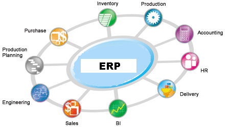 Danh sách đối tác SAP & Oracle tại Việt nam