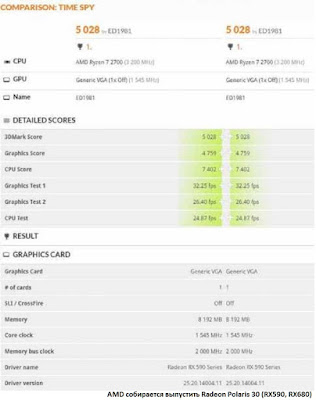 AMD собирается выпустить Radeon Polaris 30 (RX590, RX680) 