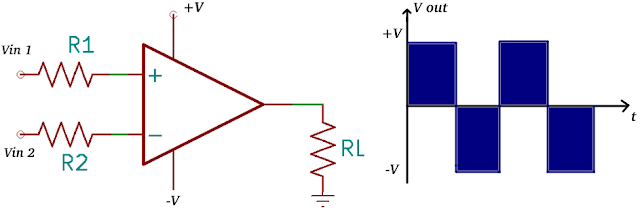 Dual power supply comparator signal form