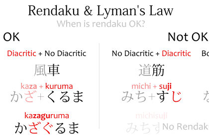 Rendaku in Japanese - Why Hitobito, Not Hitohito, Shinigami, Not Shinikami?