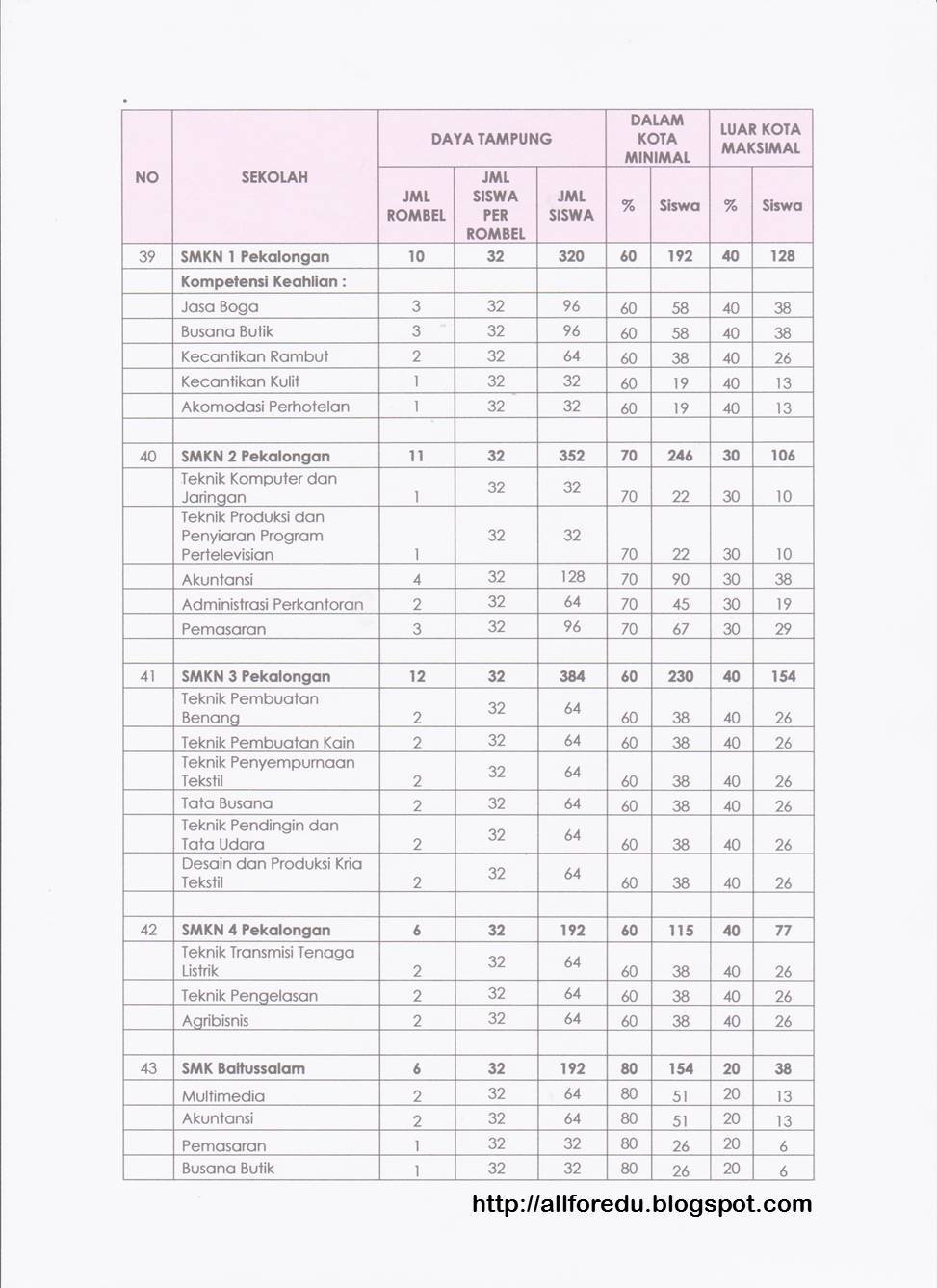  seluruh SMP/ SMA dan SMK Kota Pekalongan ~ .::All About Education