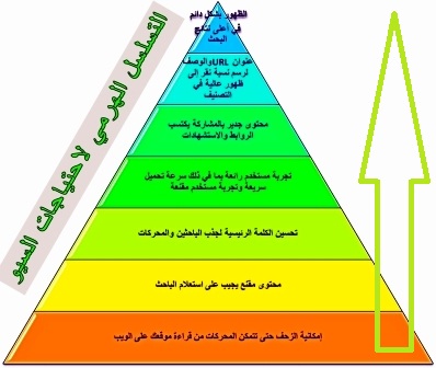 SEO-needs-pyramid.jpg