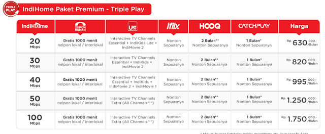 biaya pasang indihome 100mbps termasuk internet kabel, tv kabel, hooq, iflix, dan gratis nelpon 1000 menit