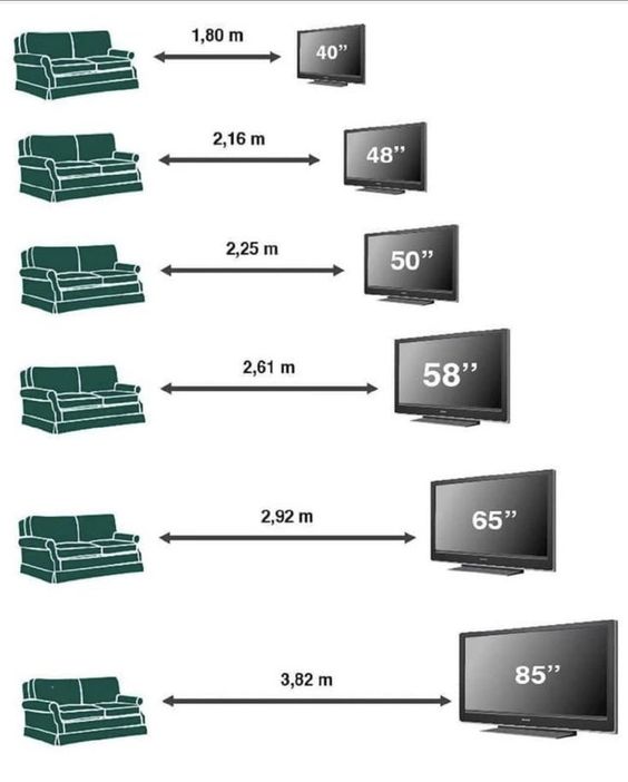 Standard Distance Between Sofa And Tv