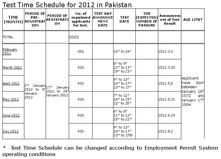 Test Schedule in Pakistan