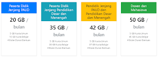 3+ Config Kouta Kemendikbud Telkomsel Terbaru