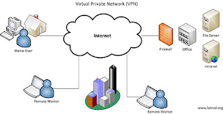 Pengertian VPN dan Fungsinya 