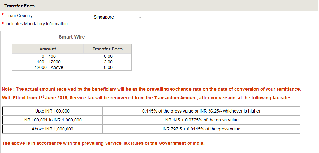 Best Bank or WebSite to transfer money from Singapore to India | NRI Banking and Saving Tips