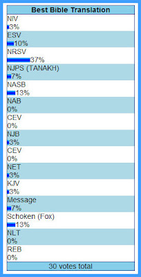 bible-poll results