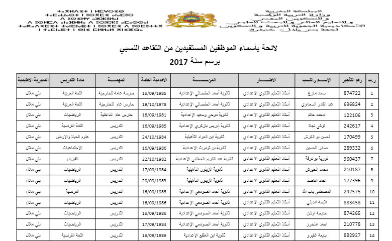 لائحة المستفيدين من التقاعد النسبي 2017 بجهة بني ملال خنيفرة